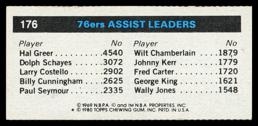 Maurice Cheeks Autographed 1980-81 Topps Card #176 Philadelphia 76ers SKU #259822