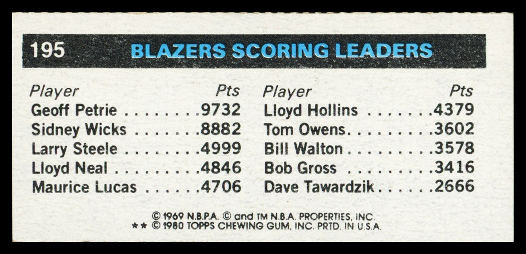 Tom Owens Autographed 1980-81 Topps Card #195 Portland Trail Blazers SKU #259831