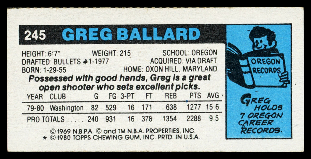 Greg Ballard Autographed 1980-81 Topps Card #245 Washington Bullets SKU #259836