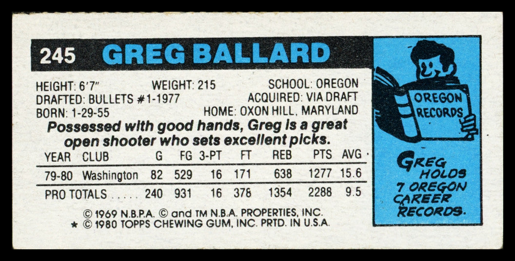 Greg Ballard Autographed 1980-81 Topps Card #245 Washington Bullets SKU #259837