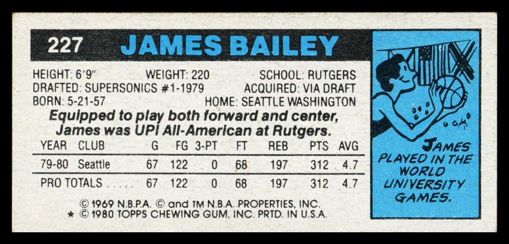 James Bailey Autographed 1980-81 Topps Card #227 Seattle Supersonics SKU #259844