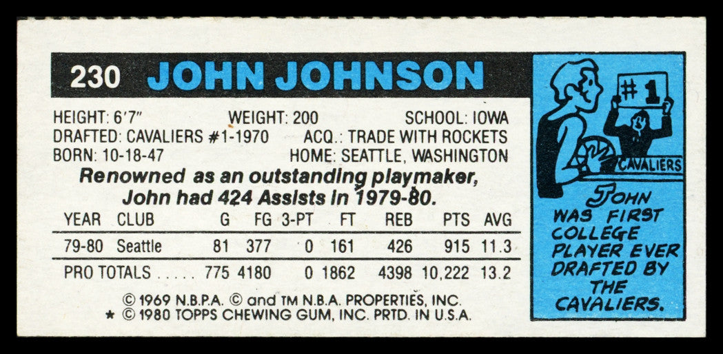John Johnson Autographed 1980-81 Topps Card #230 Seattle Supersonics SKU #259847