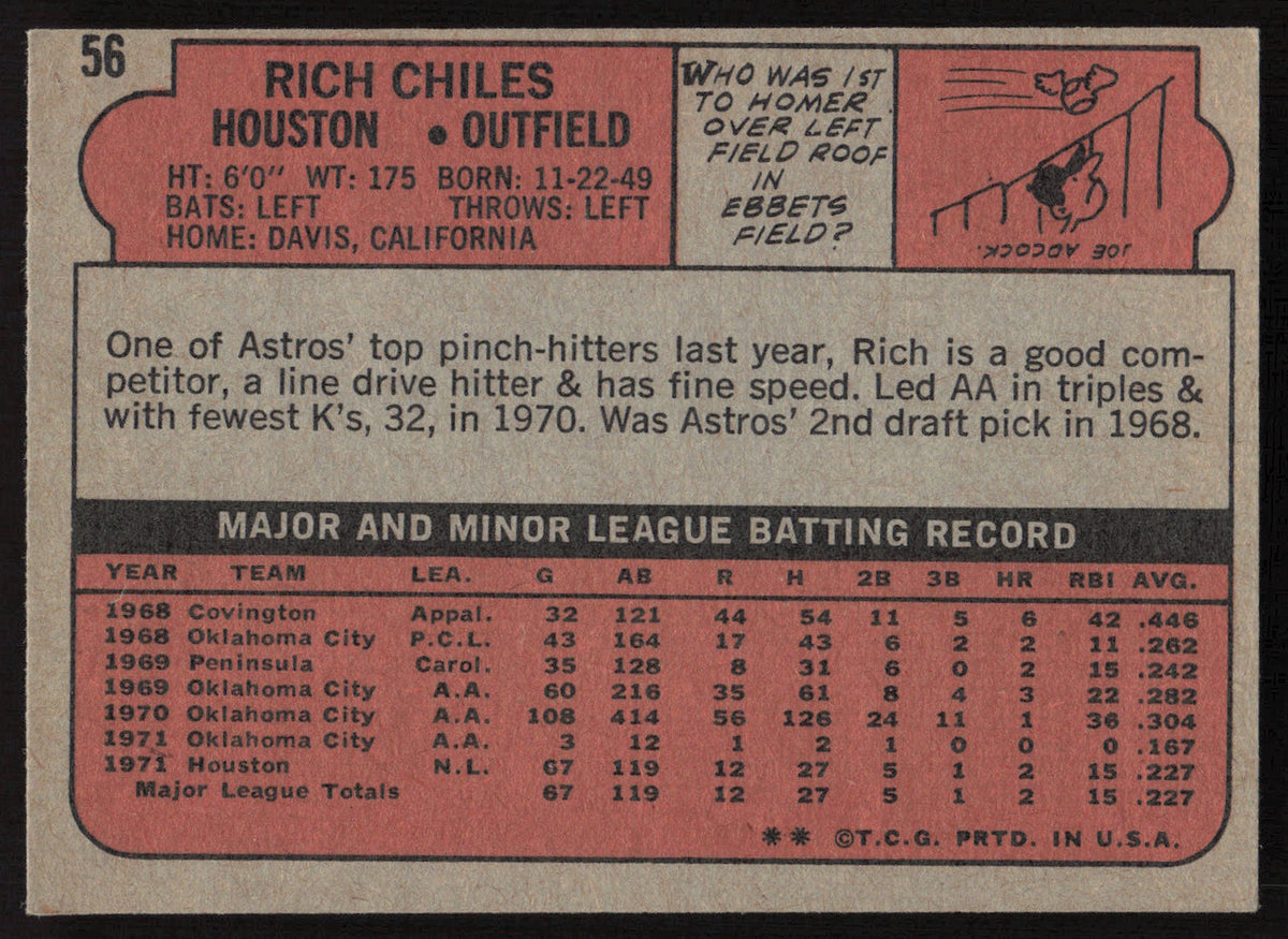 Rich Chiles Autographed 1972 Topps Card #56 Houston Astros SKU #260116