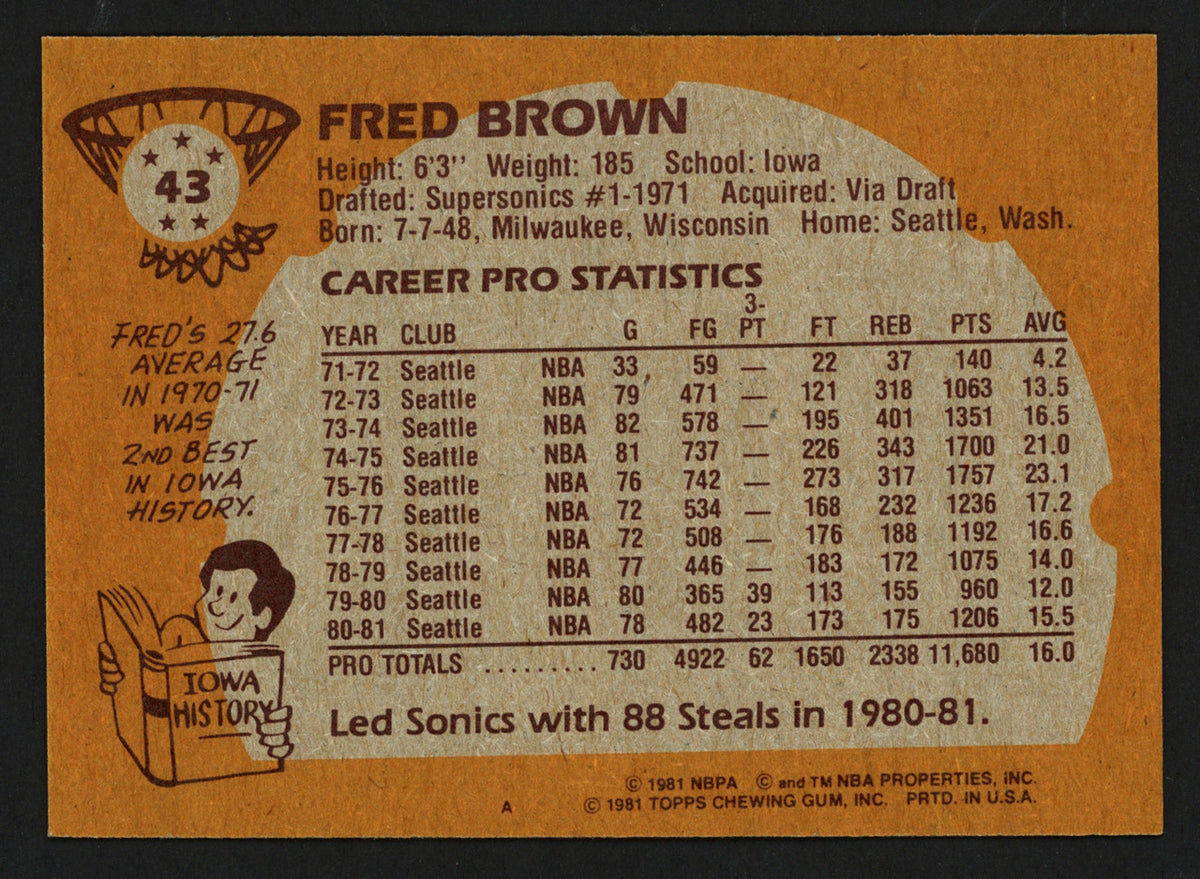 Downtown Fred Brown Autographed 1981-82 Topps Card #43 Seattle Supersonics Stock #260139