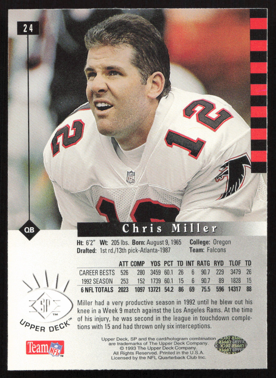 Chris Miller Autographed 1993 Upper Deck SP Card #24 Atlanta Falcons SKU #260616