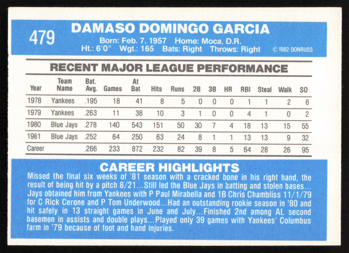 Damaso Garcia Autographed 1982 Donruss Card #479 Toronto Blue Jays SKU #263585