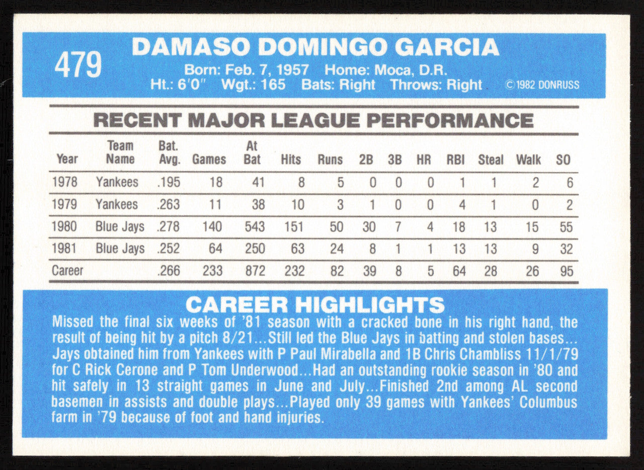Damaso Garcia Autographed 1982 Donruss Card #479 Toronto Blue Jays SKU #263586