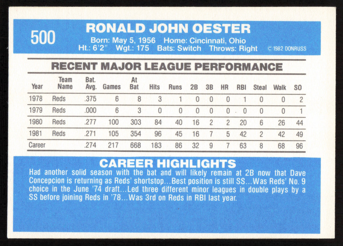Ron Oester Autographed 1982 Donruss Card #500 Cincinnati Reds SKU #263588