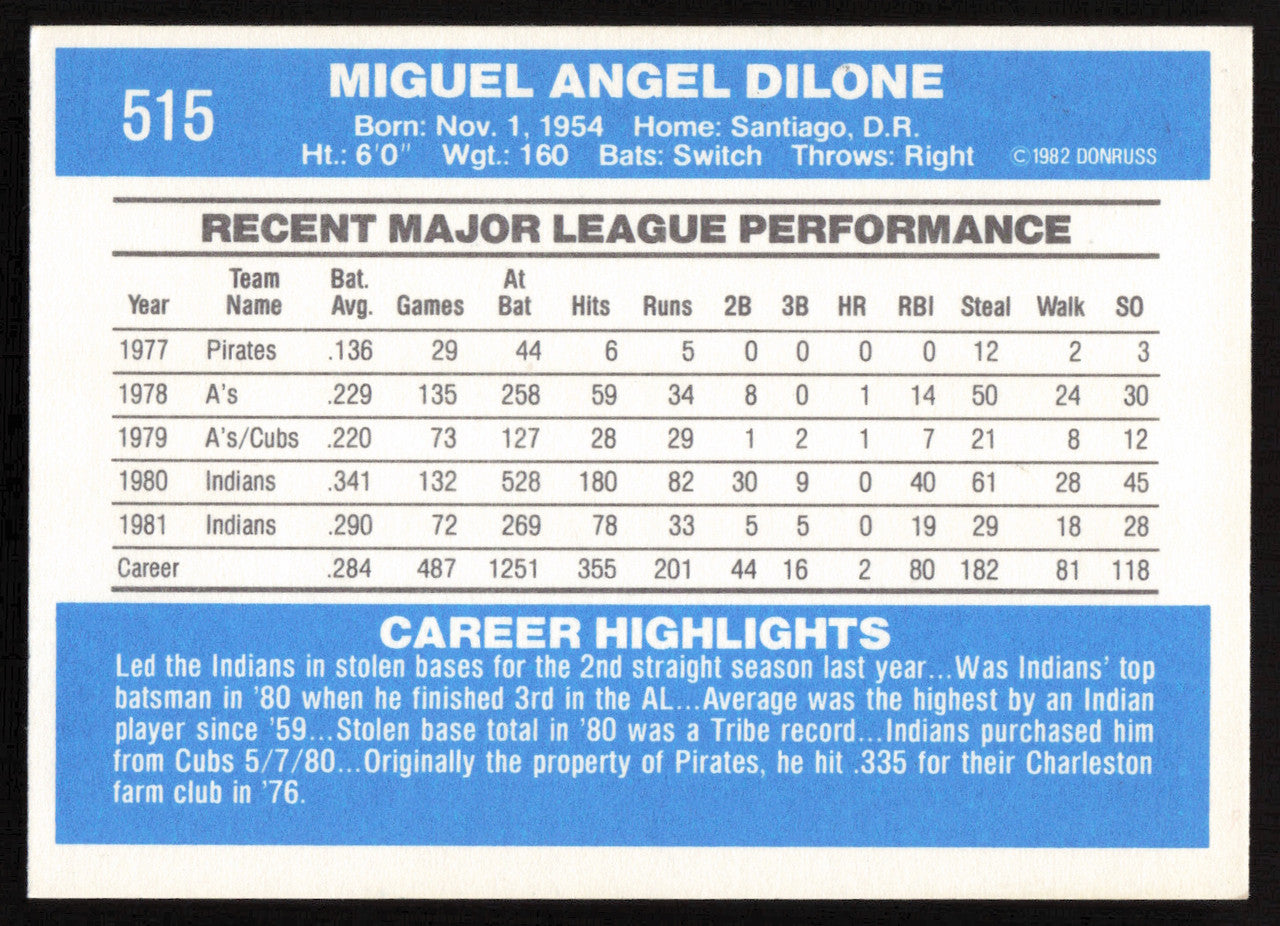 Miguel Dilone Autographed 1982 Donruss Card #515 Cleveland Indians SKU #263589