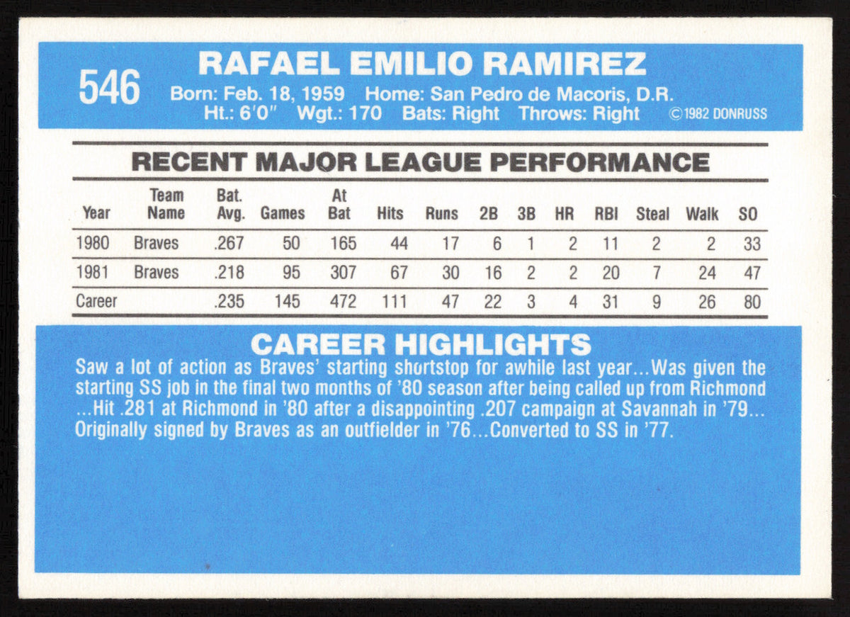 Rafael Ramirez Autographed 1982 Donruss Card #546 Atlanta Braves SKU #263595