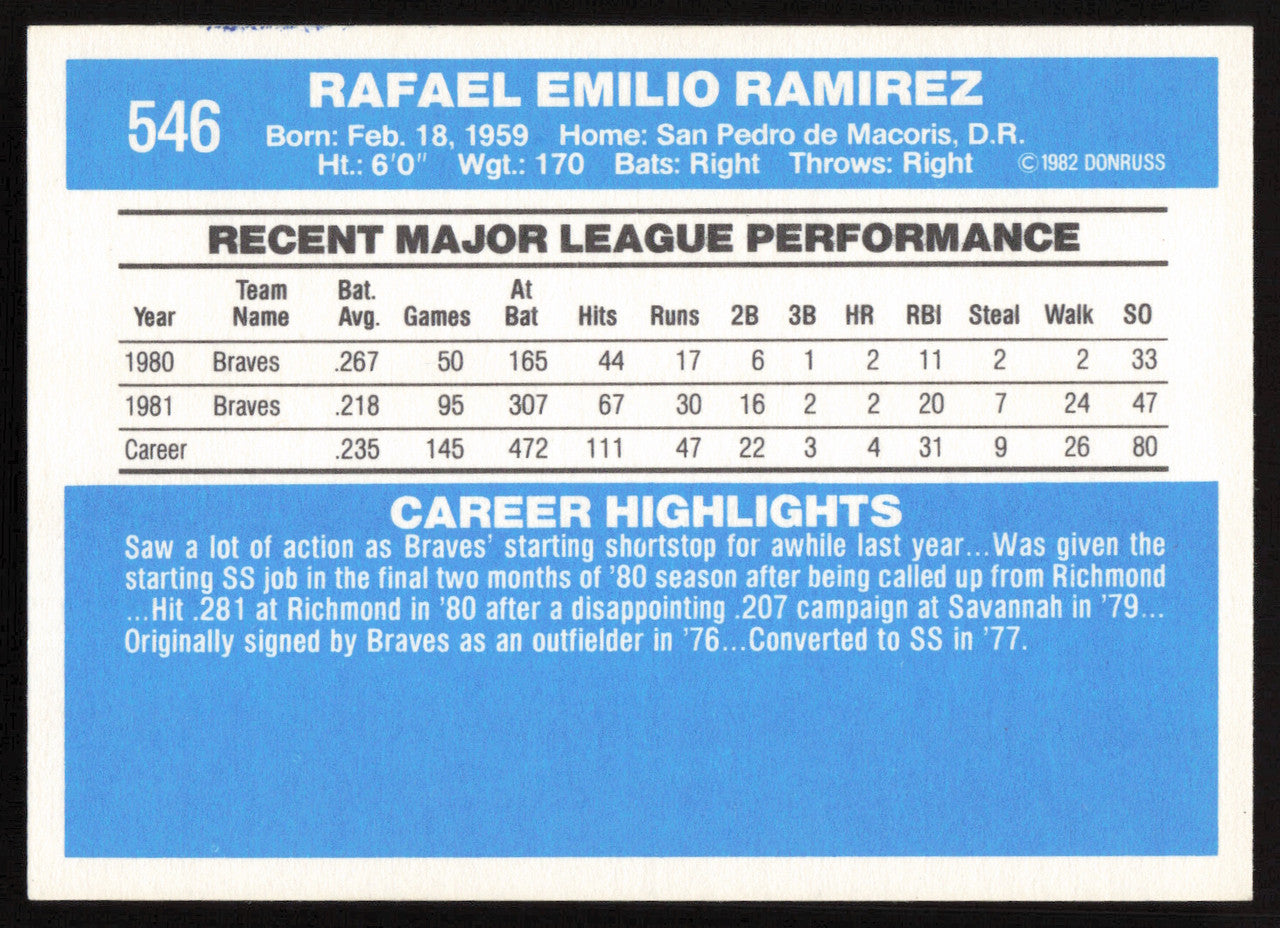 Rafael Ramirez Autographed 1982 Donruss Card #546 Atlanta Braves SKU #263596