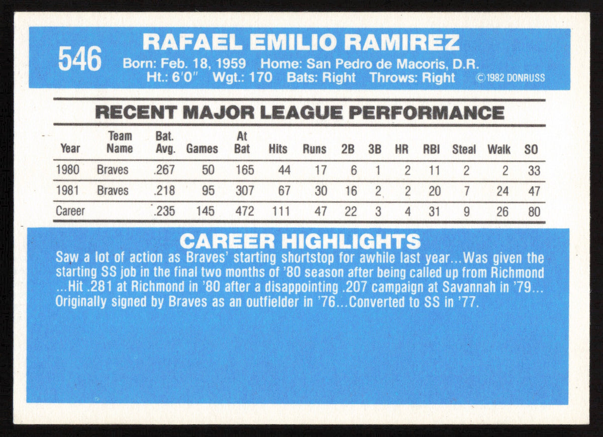 Rafael Ramirez Autographed 1982 Donruss Card #546 Atlanta Braves SKU #263597