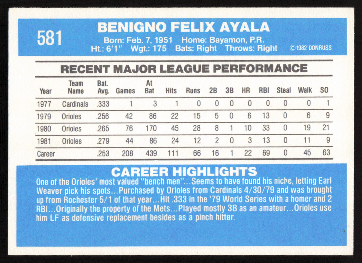 Benny Ayala Autographed 1982 Donruss Card #581 Baltimore Orioles SKU #263601