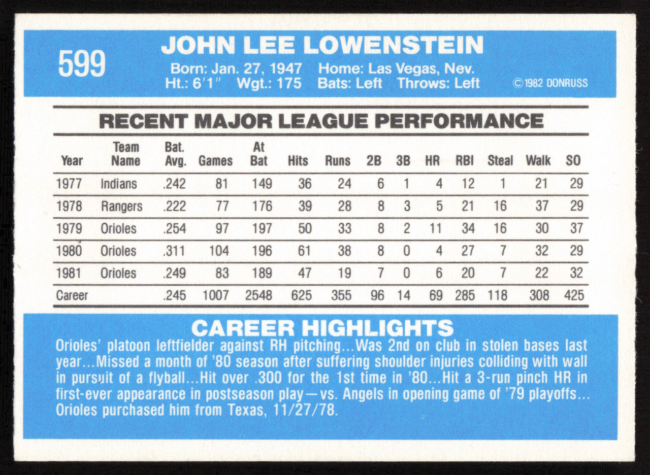 John Lowenstein Autographed 1982 Donruss Card #599 Baltimore Orioles SKU #263604