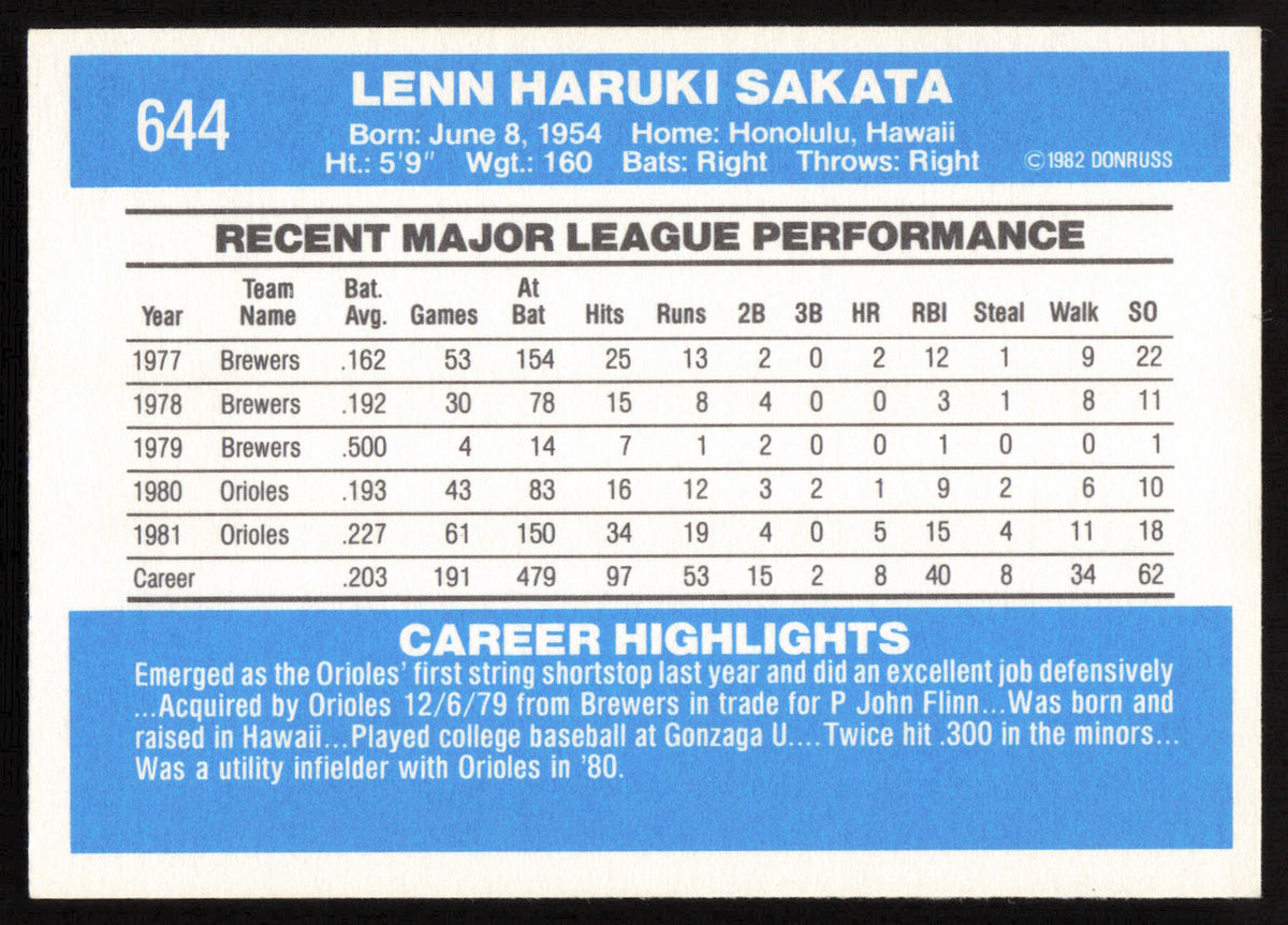Lenn Sakata Autographed 1982 Donruss Card #644 Baltimore Orioles SKU #263605