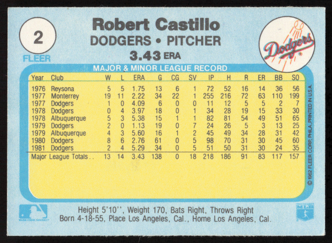 Robert Bobby Castillo Autographed 1982 Fleer Card #2 Los Angeles Dodgers SKU #263609