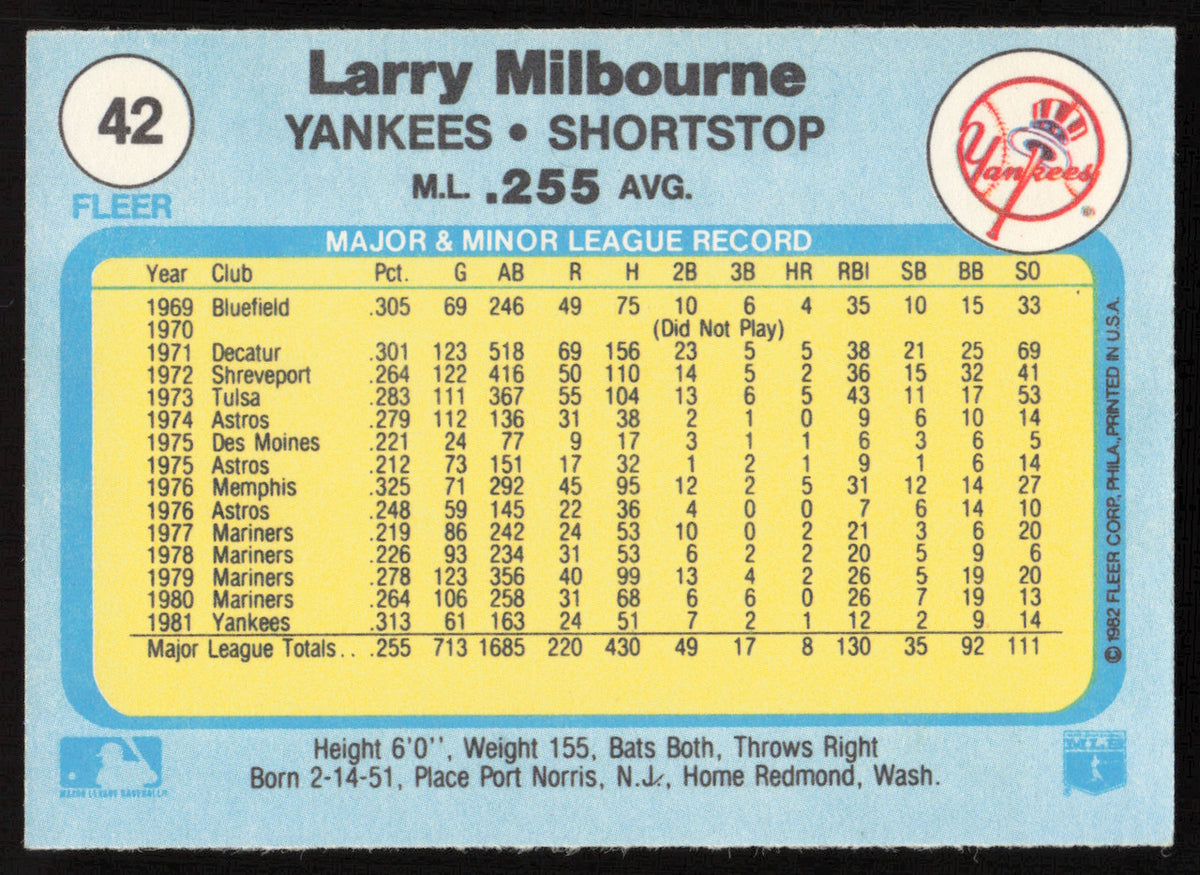 Larry Milbourne Autographed 1982 Fleer Card #42 New York Yankees SKU #263611