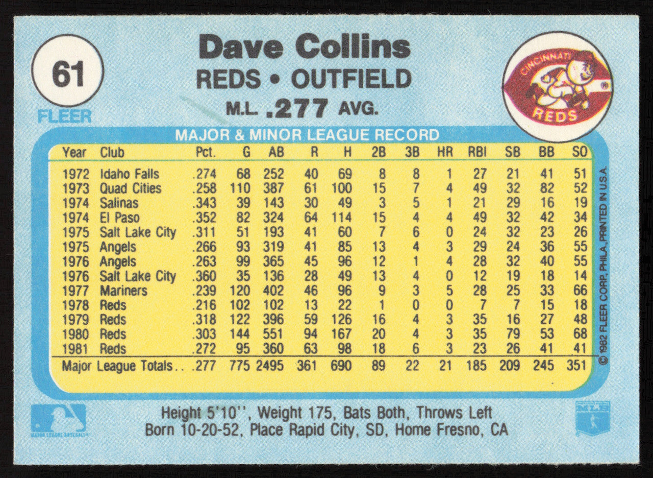 Dave Collins Autographed 1982 Fleer Card #61 Cincinnati Reds SKU #263613