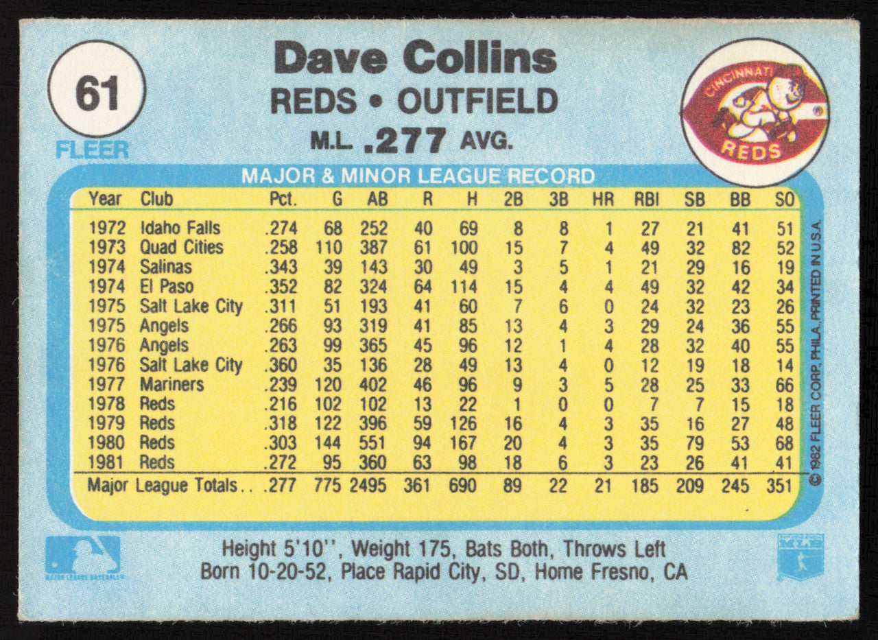 Dave Collins Autographed 1982 Fleer Card #61 Cincinnati Reds SKU #263614