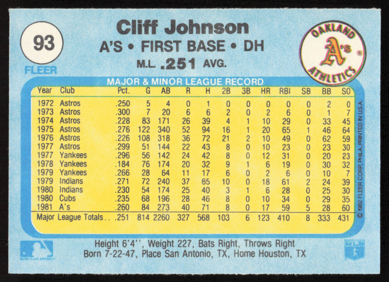 Cliff Johnson Autographed 1982 Fleer Card #93 Oakland A's SKU #263619