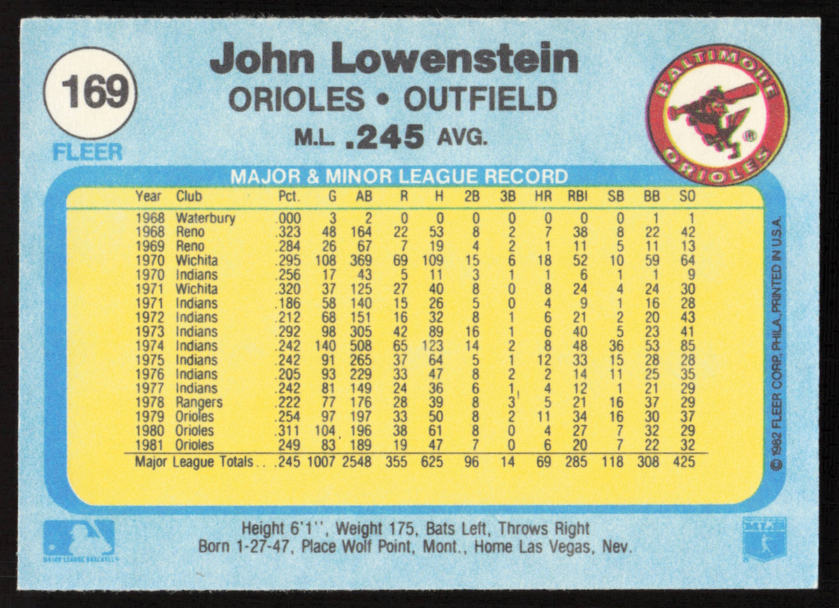John Lowenstein Autographed 1982 Fleer Card #169 Baltimore Orioles SKU #263623