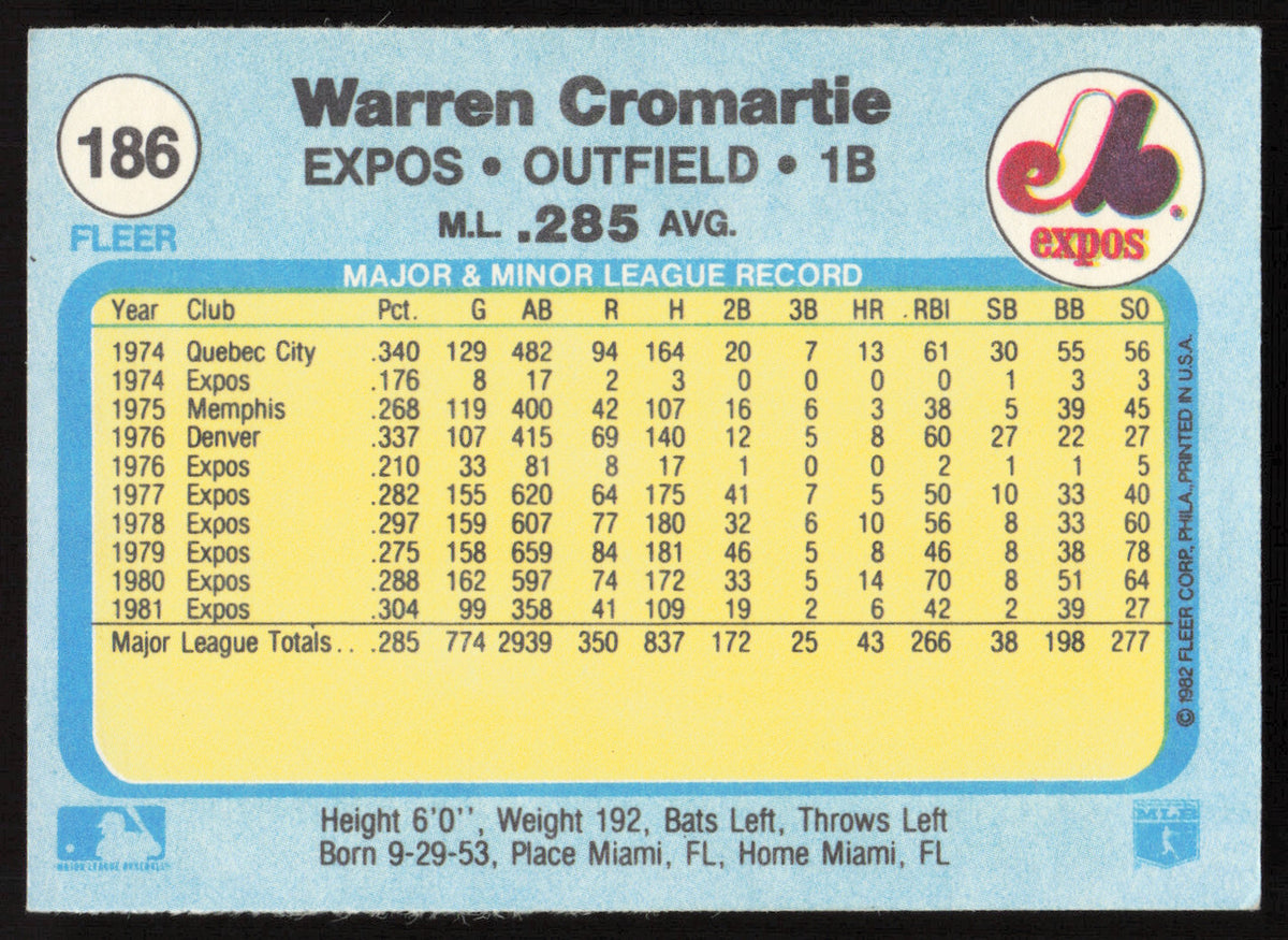 Warren Cromartie Autographed 1982 Fleer Card #186 Montreal Expos SKU #263626