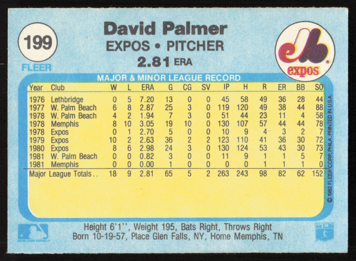 David Palmer Autographed 1982 Fleer Card #199 Montreal Expos SKU #263628