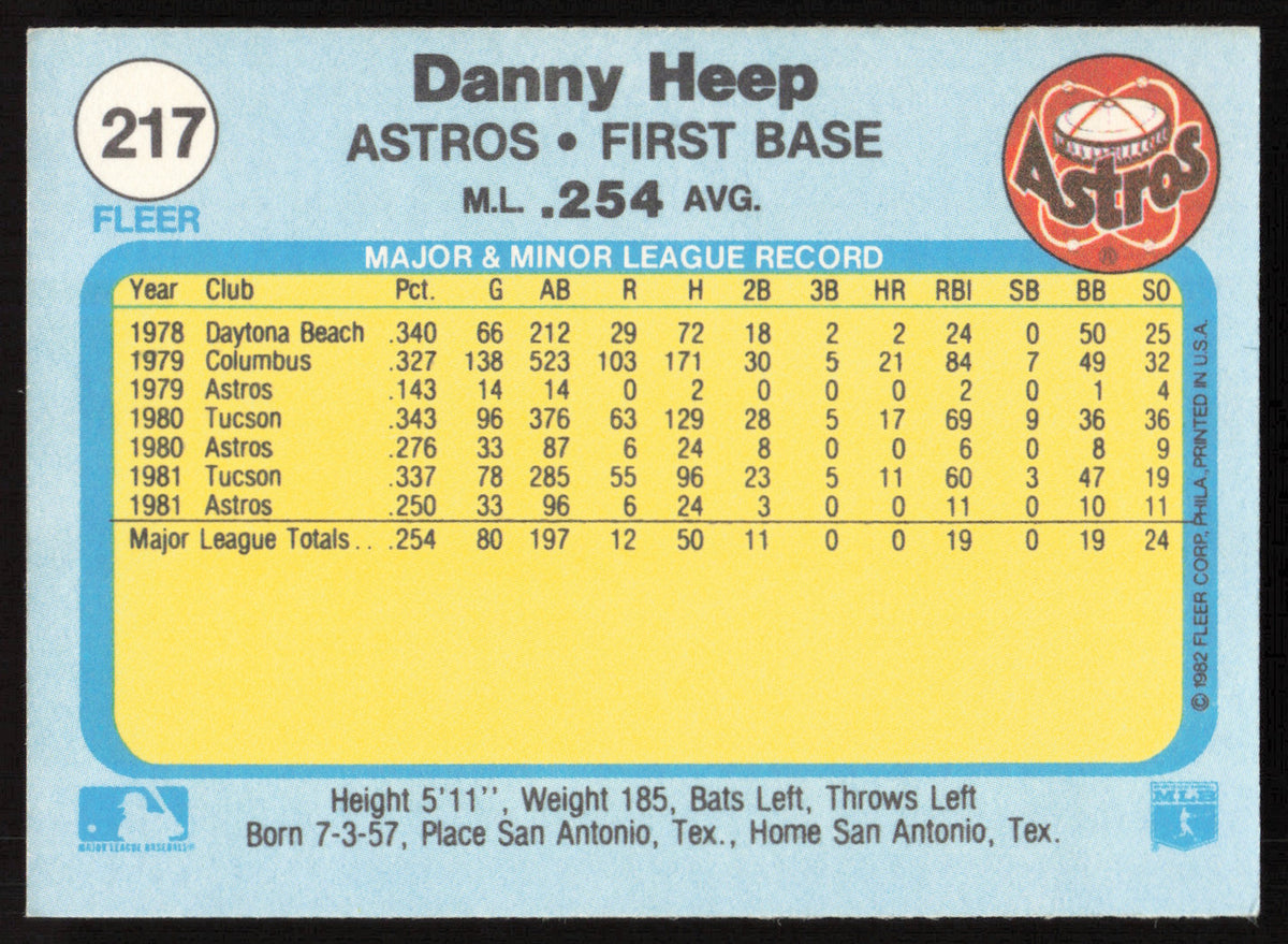 Danny Heep Autographed 1982 Fleer Card #217 Houston Astros SKU #263630