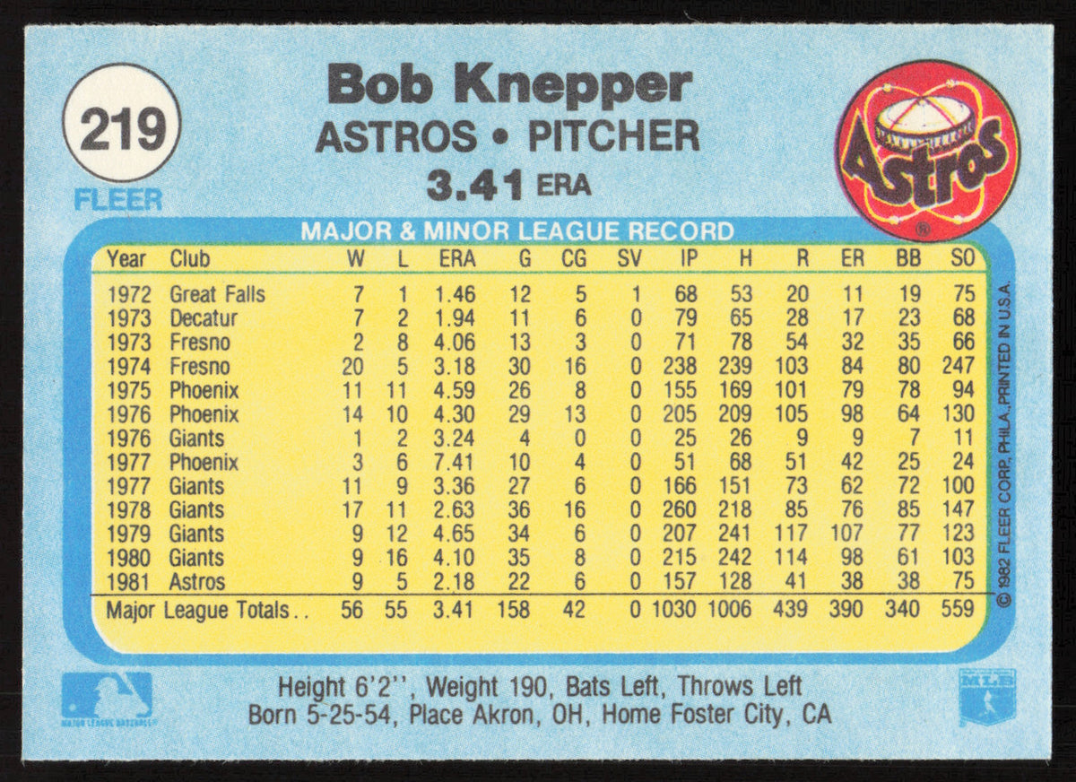 Bob Knepper Autographed 1982 Fleer Card #219 Houston Astros SKU #263631