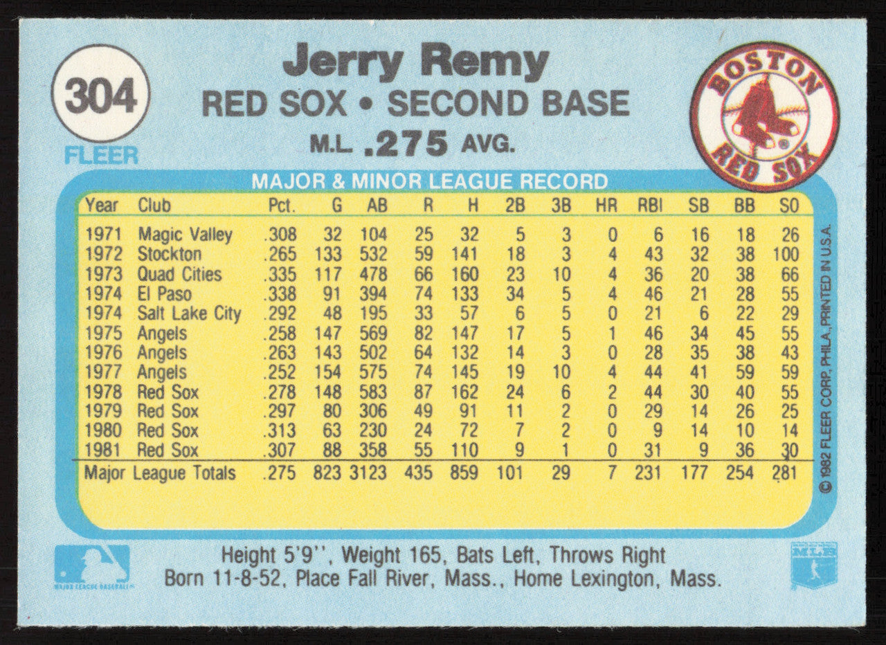 Jerry Remy Autographed 1982 Fleer Card #304 Boston Red Sox SKU #263635