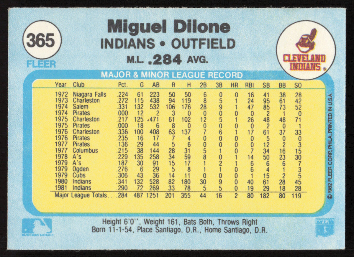 Miguel Dilone Autographed 1982 Fleer Card #365 Cleveland Indians SKU #263638