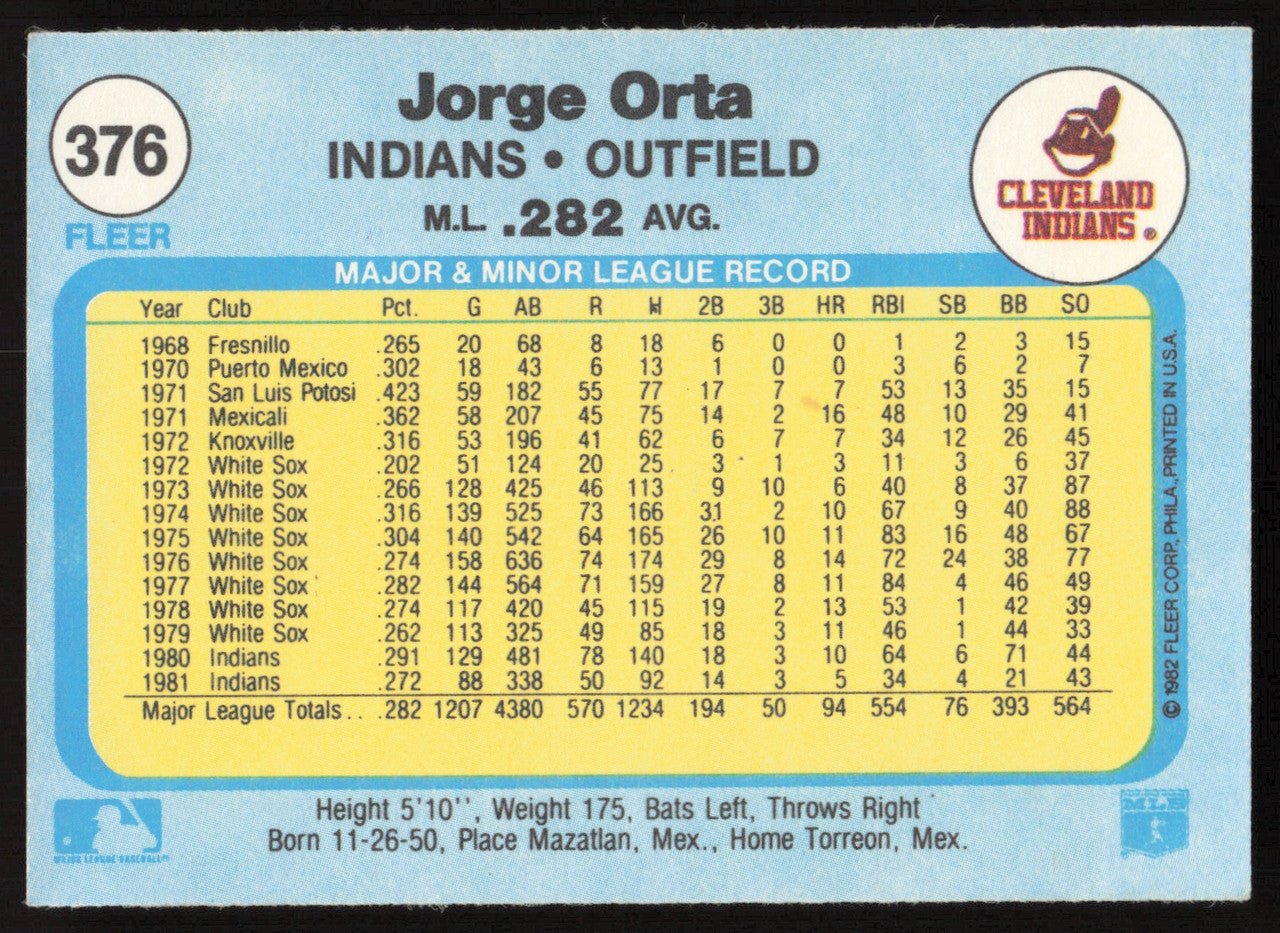 Jorge Orta Autographed 1982 Fleer Card #376 Cleveland Indians SKU #263641