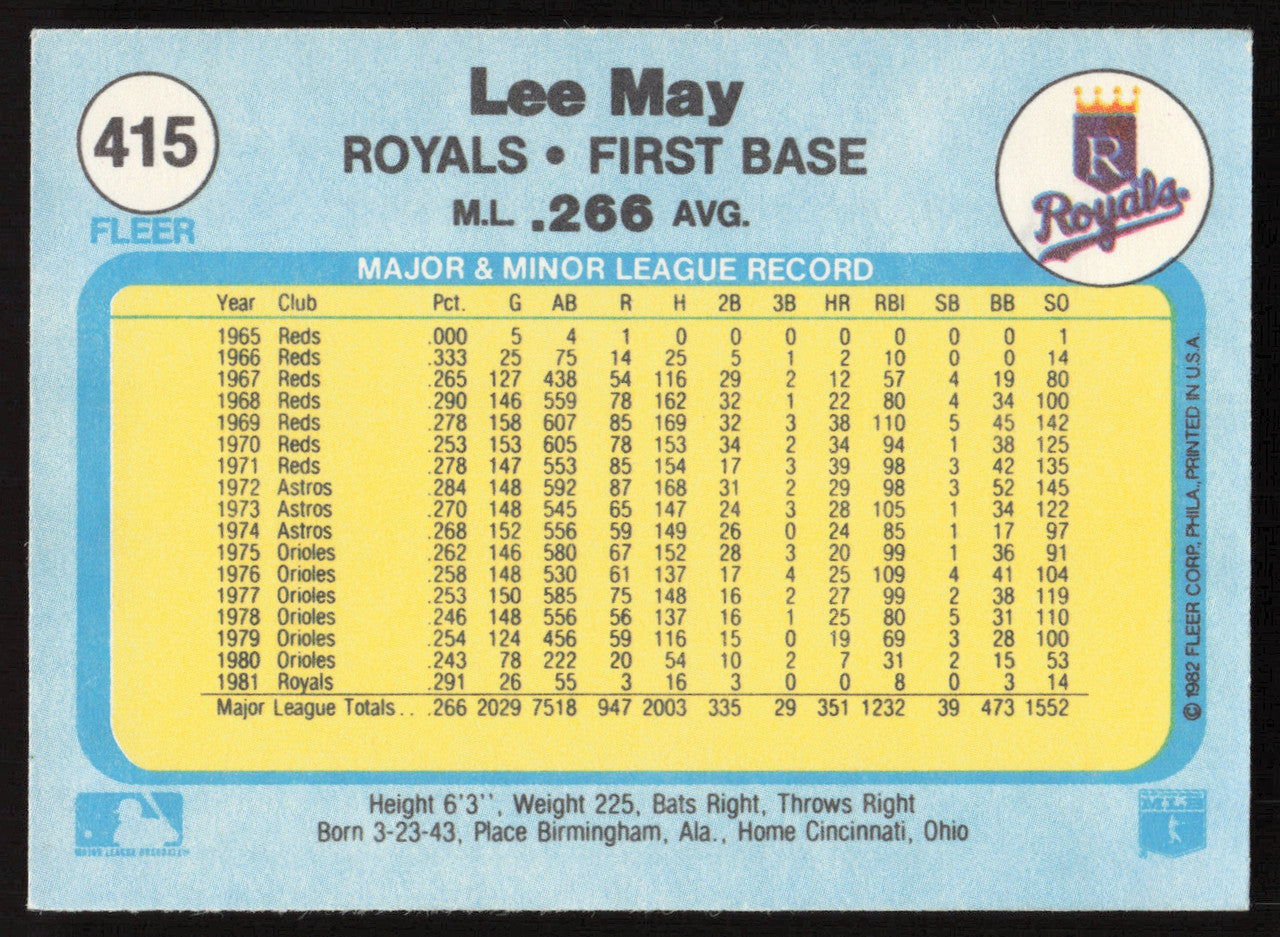 Lee May Autographed 1982 Fleer Card #415 Kansas City Royals SKU #263644