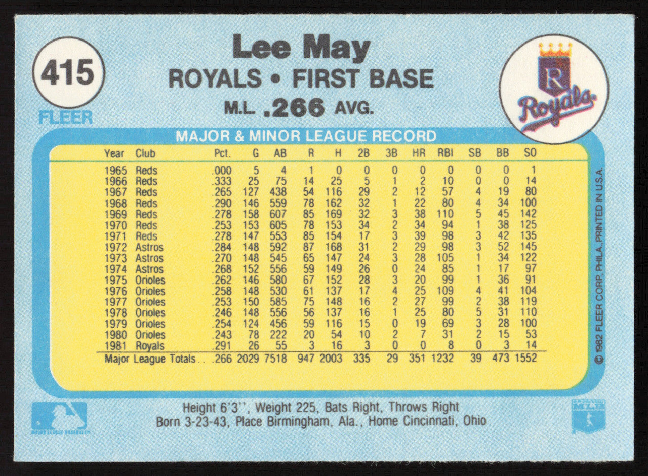 Lee May Autographed 1982 Fleer Card #415 Kansas City Royals SKU #263645