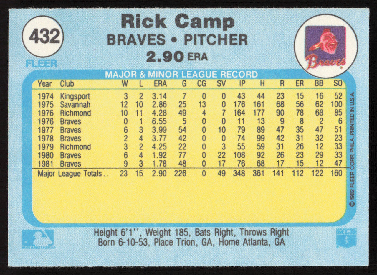 Rick Camp Autographed 1982 Fleer Card #432 Atlanta Braves SKU #263647