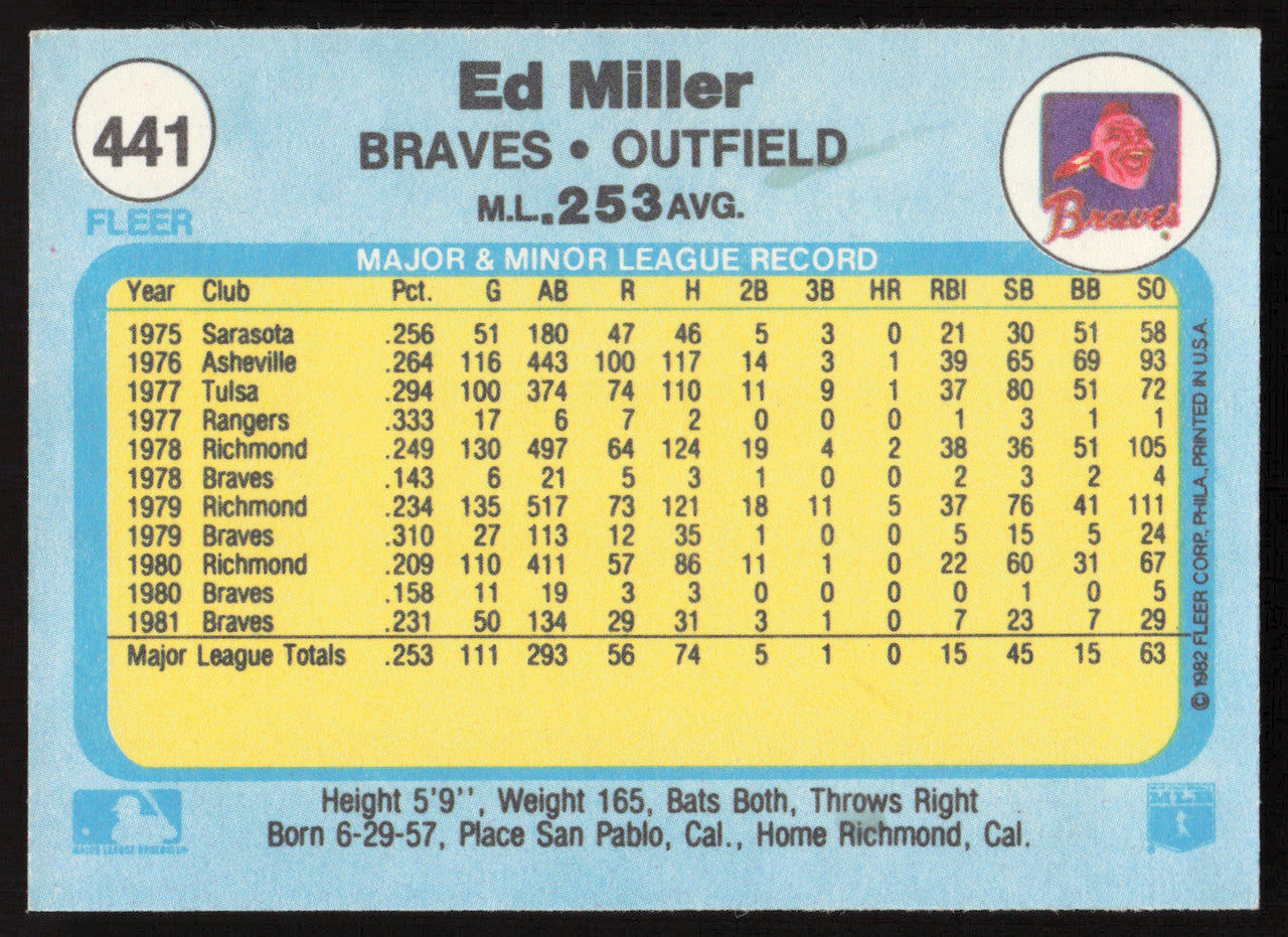 Ed Miller Autographed 1982 Fleer Card #441 Atlanta Braves SKU #263649