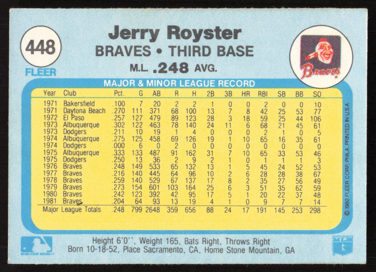 Jerry Royster Autographed 1982 Fleer Card #448 Atlanta Braves SKU #263652