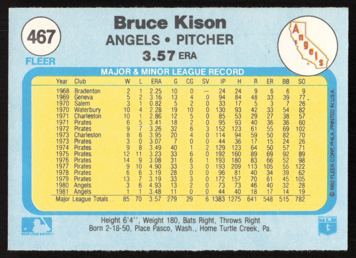 Bruce Kison Autographed 1982 Fleer Card #467 California Angels SKU #263653