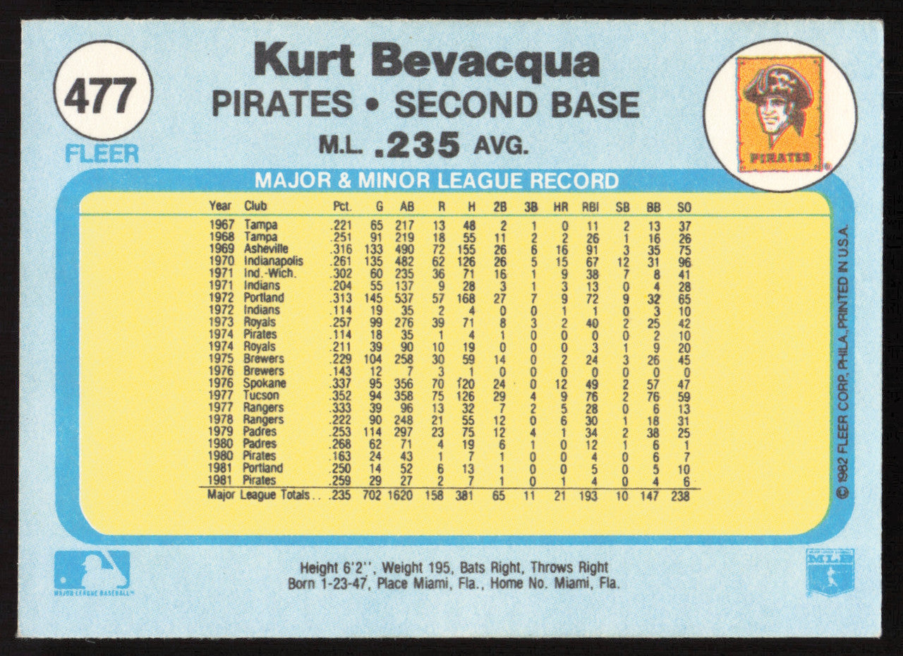 Kurt Bevacqua Autographed 1982 Fleer Card #477 Pittsburgh Pirates SKU #263654