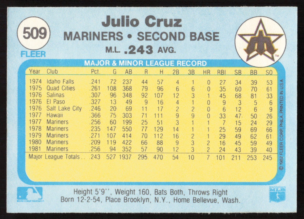 Julio Cruz Autographed 1982 Fleer Card #509 Seattle Mariners SKU #263657