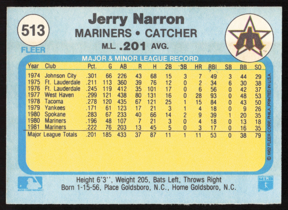 Jerry Narron Autographed 1982 Fleer Card #513 Seattle Mariners SKU #263658