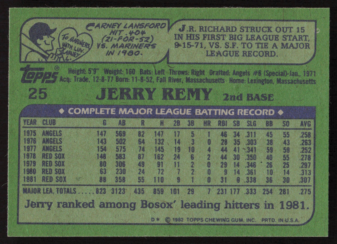 Jerry Remy Autographed 1982 Topps Card #25 Boston Red Sox SKU #263662