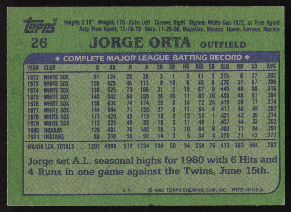 Jorge Orta Autographed 1982 Topps Card #26 Cleveland Indians SKU #263663