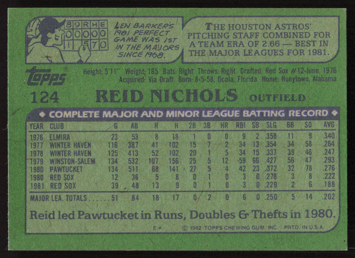 Reid Nichols Autographed 1982 Topps Card #124 Boston Red Sox SKU #263667