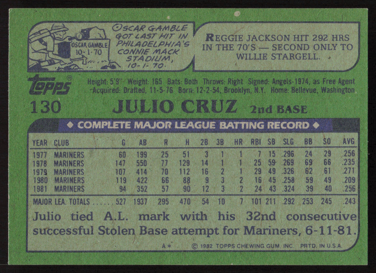 Julio Cruz Autographed 1982 Topps Card #130 Seattle Mariners SKU #263668