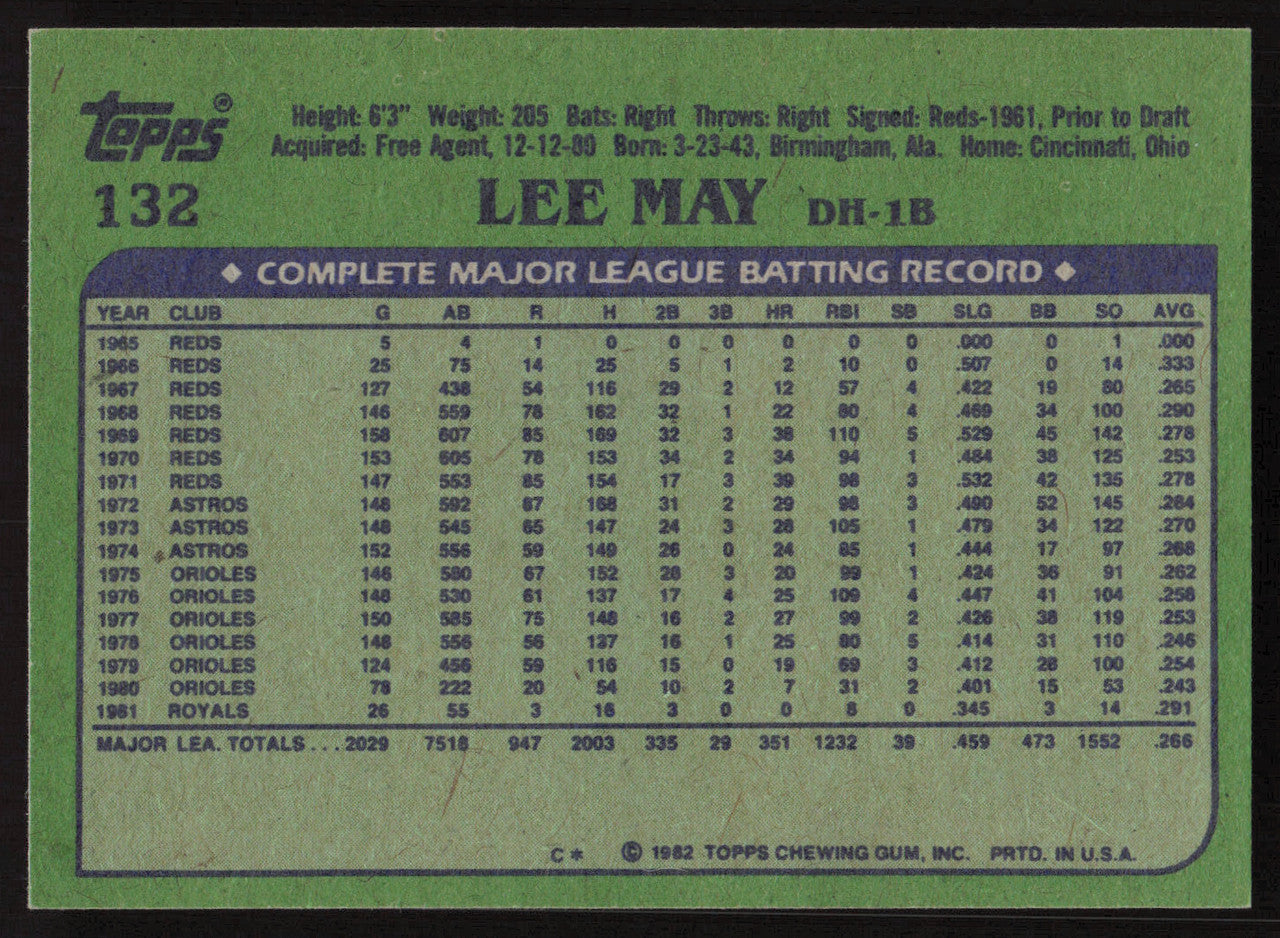 Lee May Autographed 1982 Topps Card #132 Kansas City Royals SKU #263670