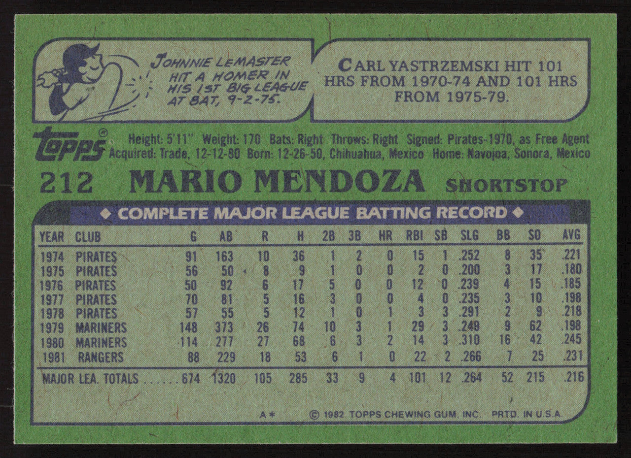 Mario Mendoza Autographed 1982 Topps Card #212 Texas Rangers SKU #263674