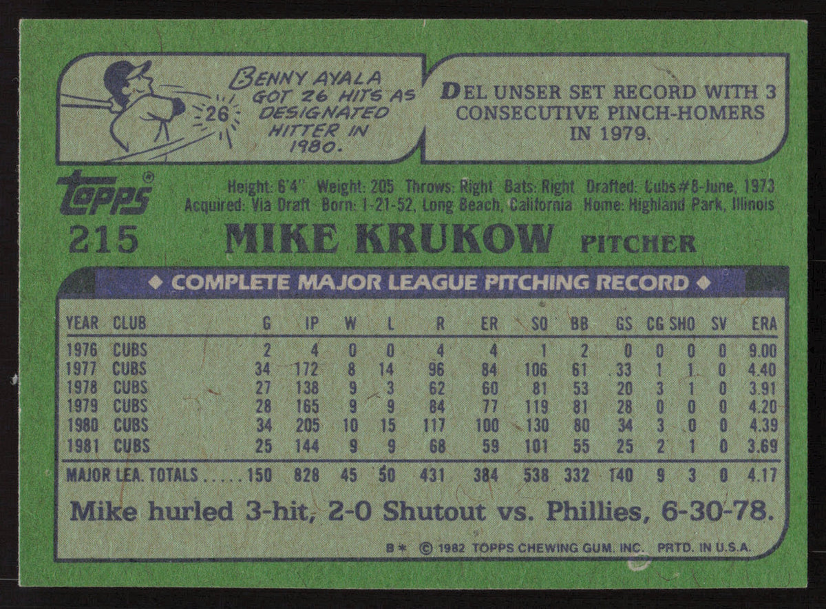 Mike Krukow Autographed 1982 Topps Card #215 Chicago Cubs SKU #263675