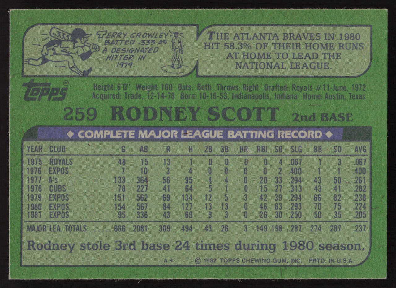 Rodney Scott Autographed 1982 Topps Card #259 Montreal Expos SKU #263677