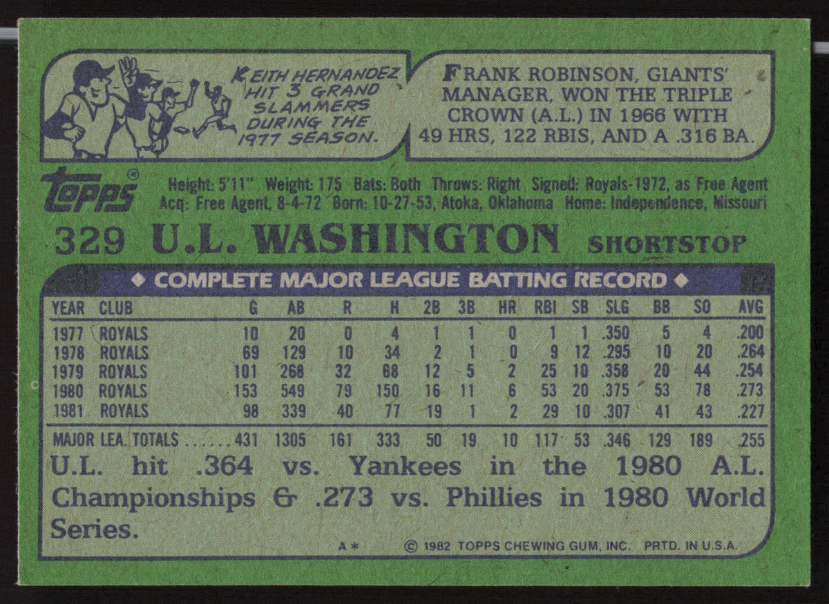 U.L. Washington Autographed 1982 Topps Card #329 Kansas City Royals SKU #263681